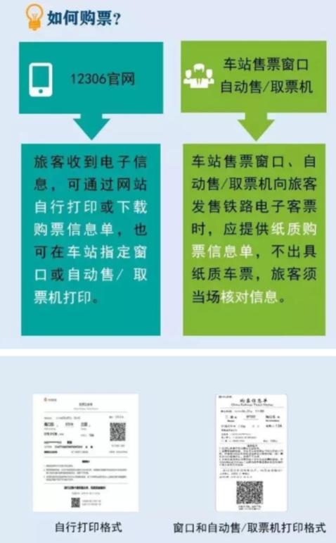 怎样从网上订河北高铁车票,铁路乘车电子票