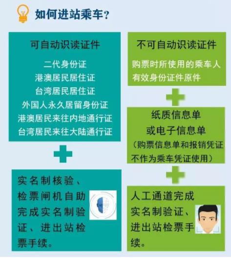 铁路电子客票检票流程攻略,怎样从网上订河北高铁车票