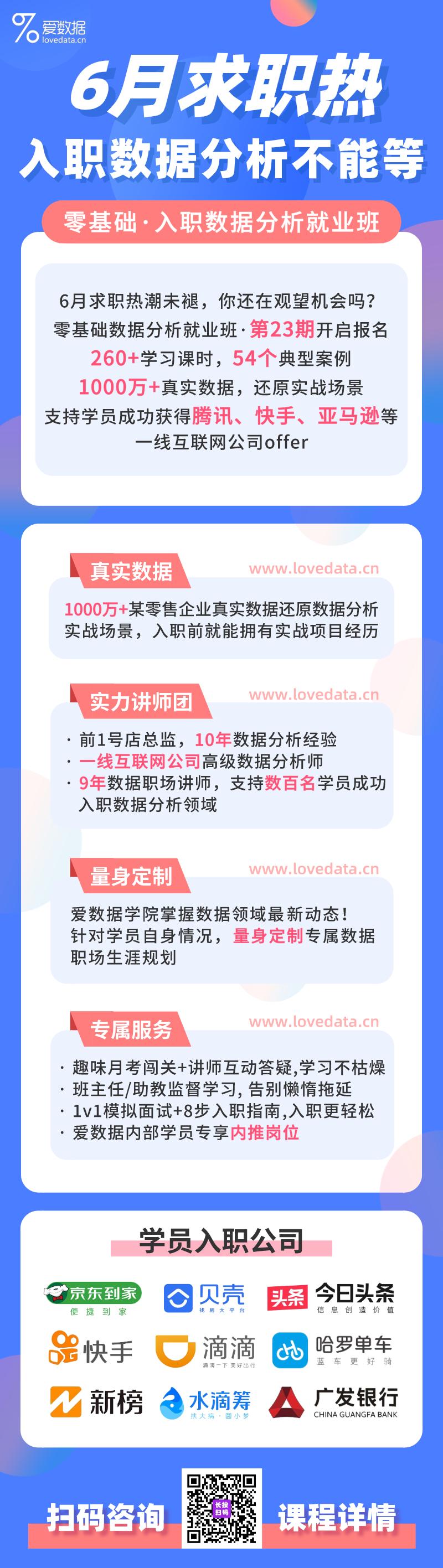 运营数据分析用户画像分析,用户画像是许多运营的前提