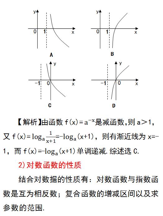 高中指数函数与对数函数题型,数学高中对数指数函数知识点