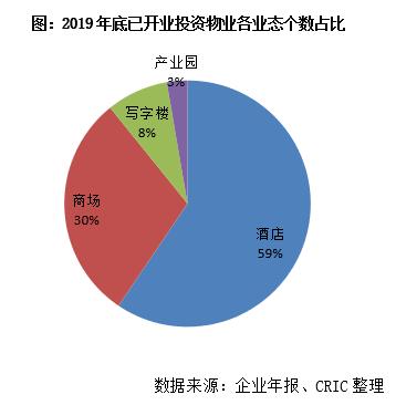 世茂商业成功案例,世茂商业解读