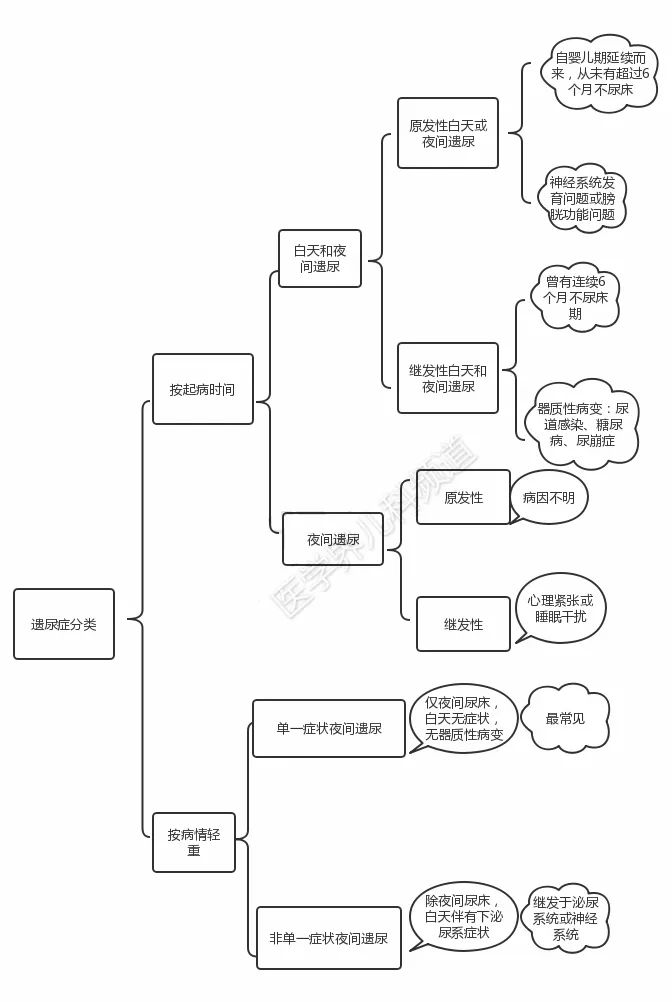 7岁女孩尿床吃什么好控制尿床,孩子7岁了还尿床是大脑的问题么