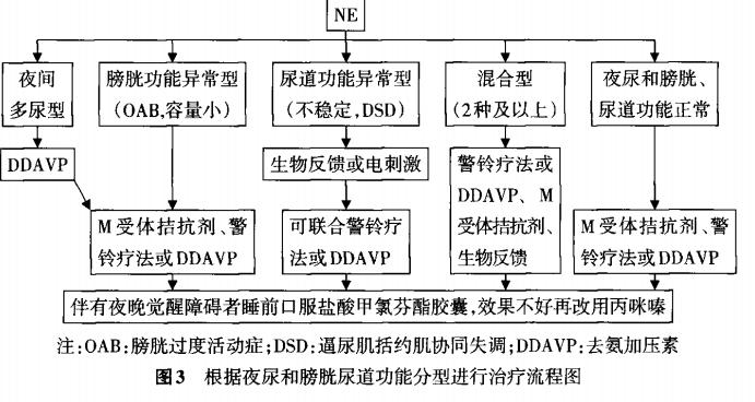 孩子七岁了还尿床是什么原因,7岁小孩天天尿床是什么原因
