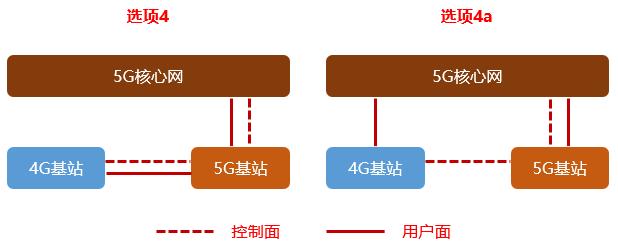 小米手机怎么打开5gsa和nsa,5g的nsa和sa到底是啥