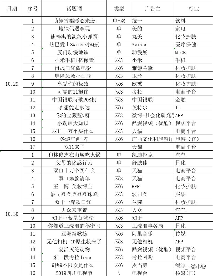 通过微博热搜营销的案例,微博热搜营销模式