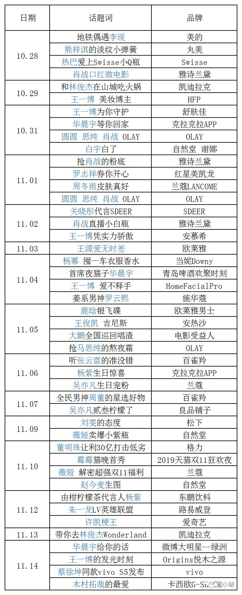 通过微博热搜营销的案例,微博热搜营销模式