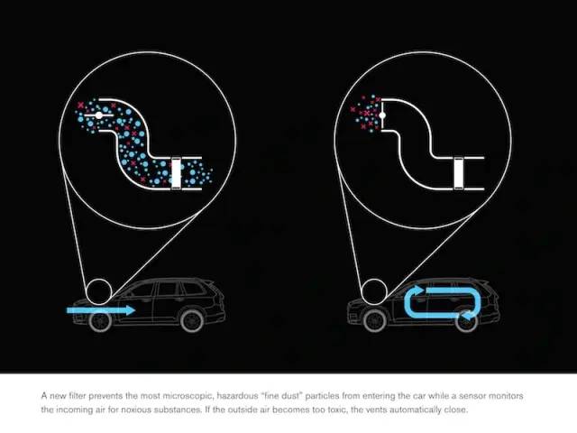 看不见、摸不着,良好车内空气质量应该是怎么样的?