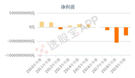 黄光裕“归来”，国美能否“重生”？港股嫡系已经暴涨超66%
