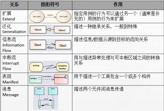 程序猿都应学习的语言:看25张图学UML
