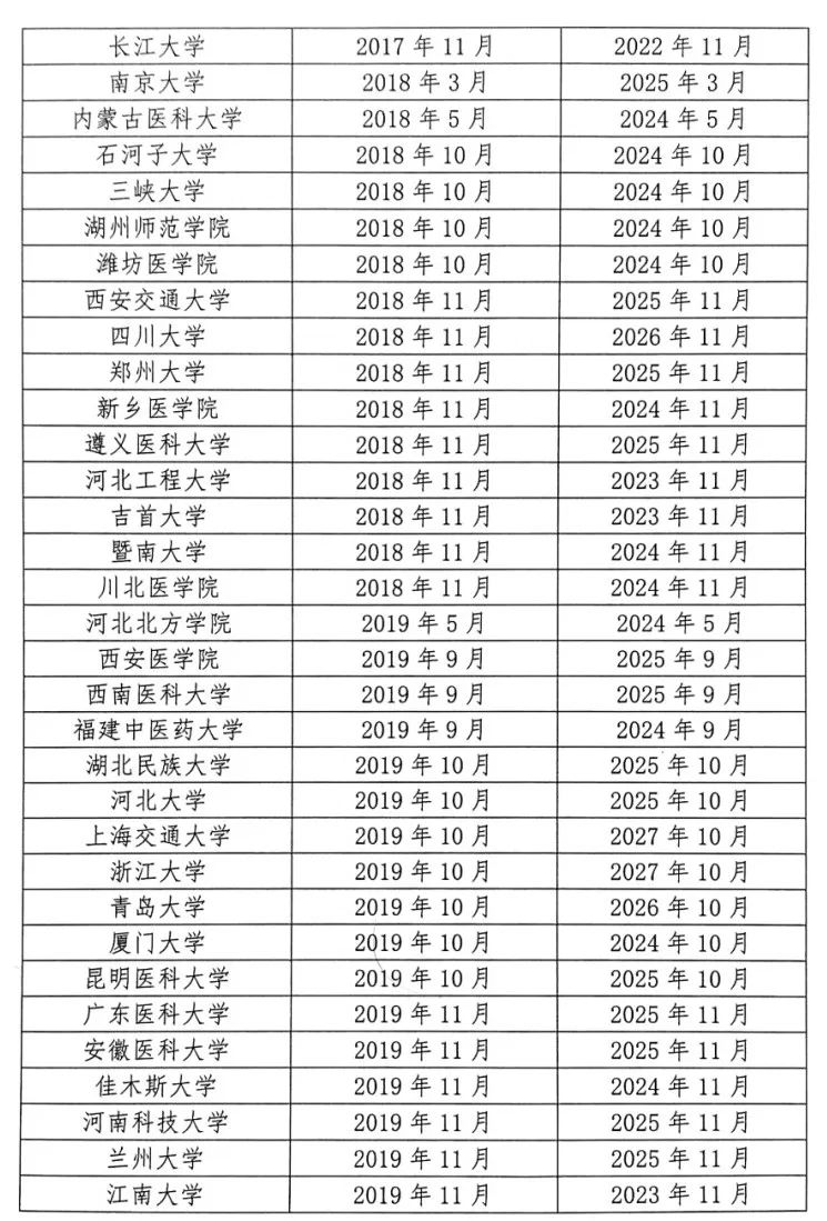 105所高校通过认证皖南,105所高校被认证mt