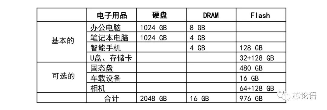 存储简史在哪里,存储技术简介