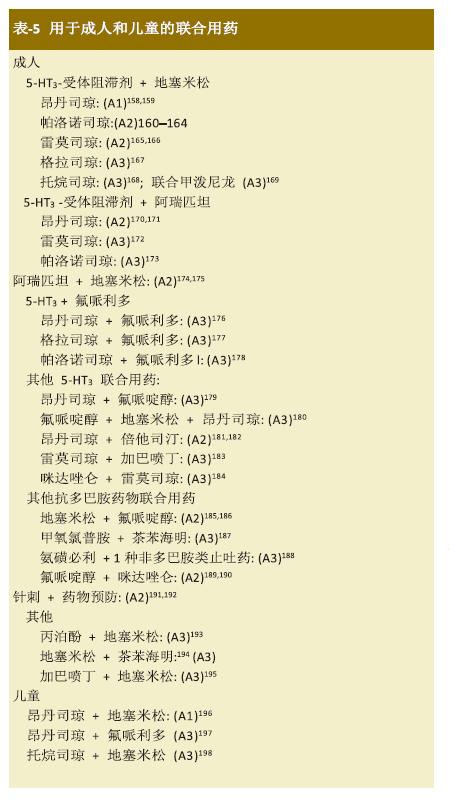 术后恶心呕吐防治专家共识,术后恶心呕吐管理专家共识