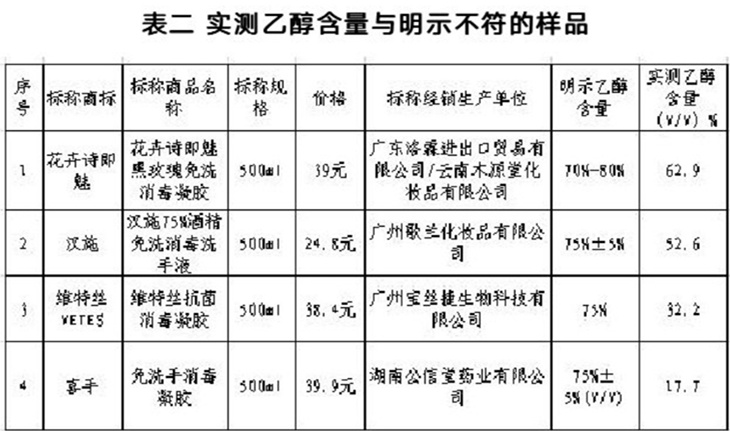 消毒剂消毒效果的验证,消毒效果验证试验