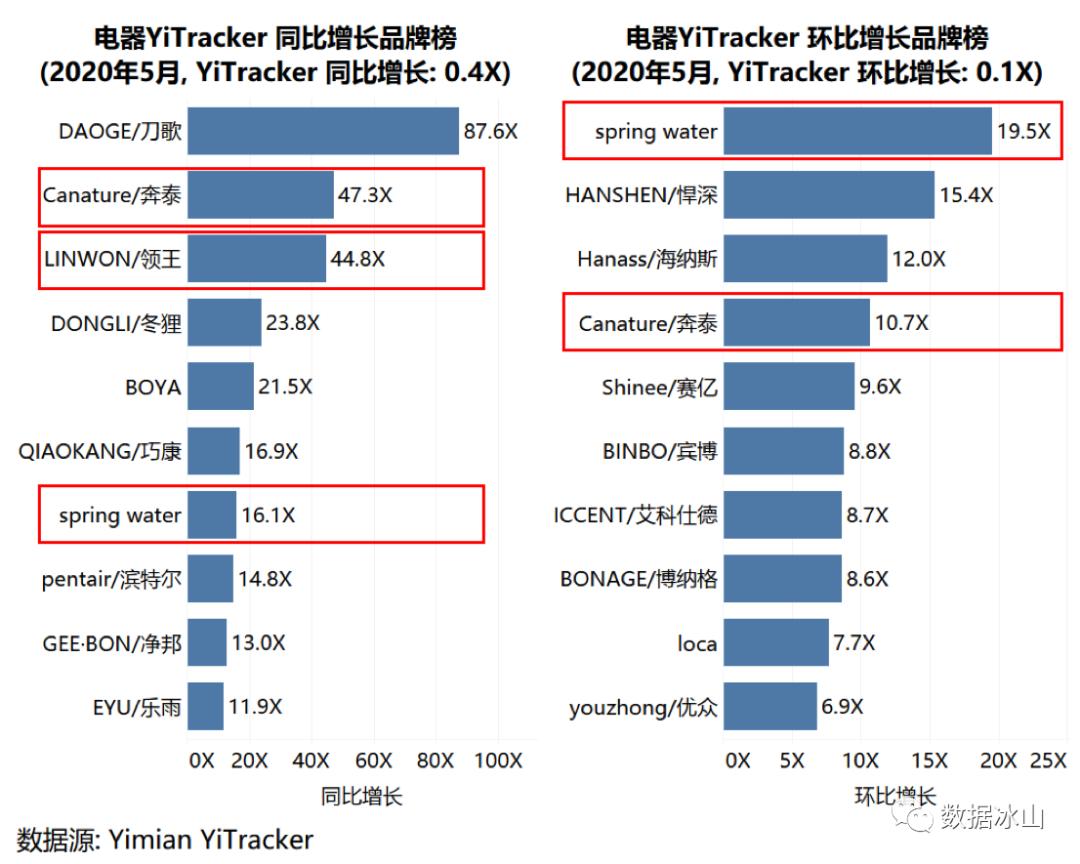五月电商有什么活动,五月电商节