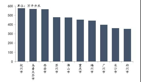 楼市中考④城市卷丨选择题：多城以优质地块唤醒市场，房企“用脚投票”