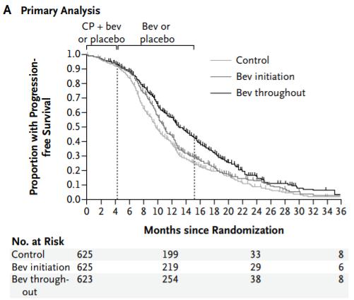 七成卵巢癌3年内复发是真的吗,六成患者确诊时已是中晚期