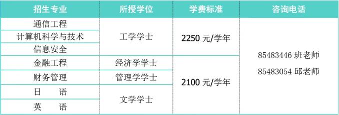 双学位和第二学历,本科双学历双学位