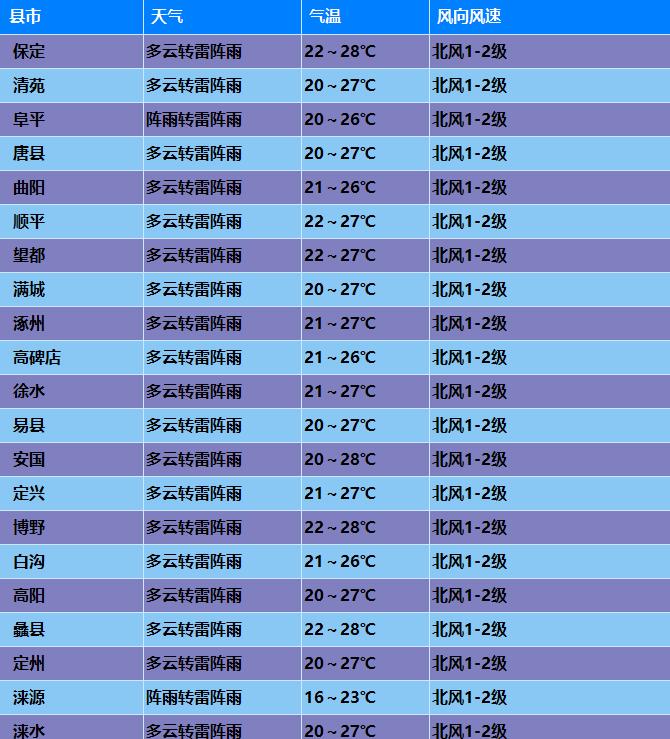 雨伞旅行必备,雨伞要随身携带吗