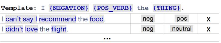 专访ACL2020最佳论文二作：全新NLP模型评测方*论法**，思路也适用于CV