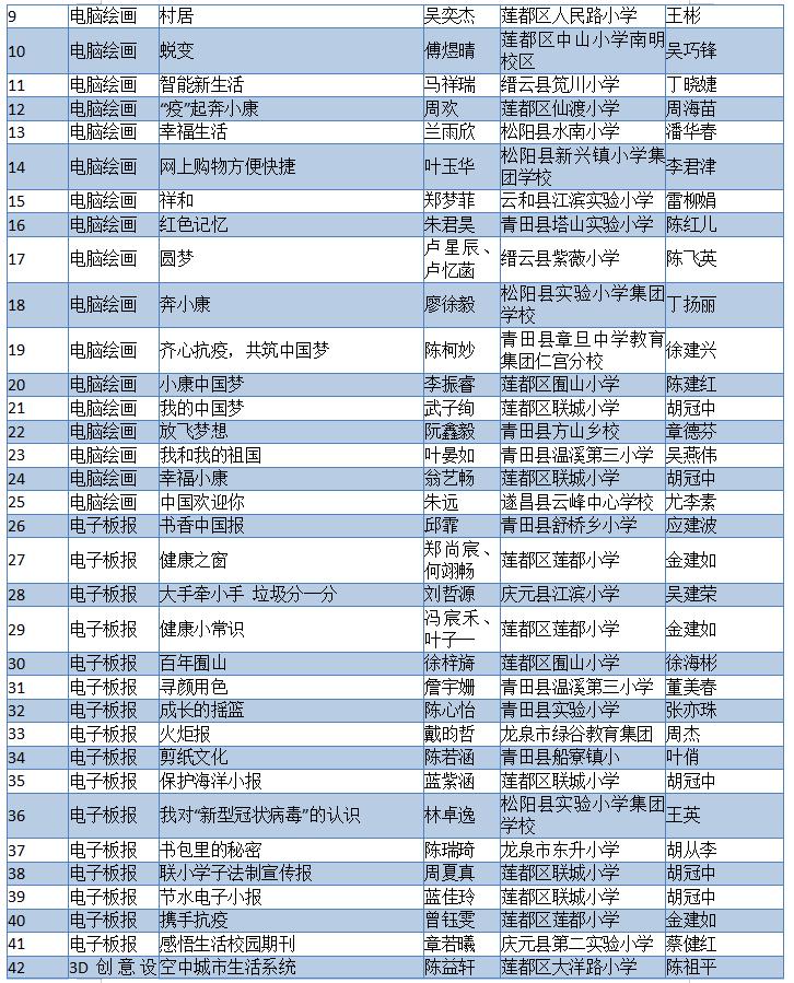 2019年7月20日丽水新闻,丽水新闻快讯