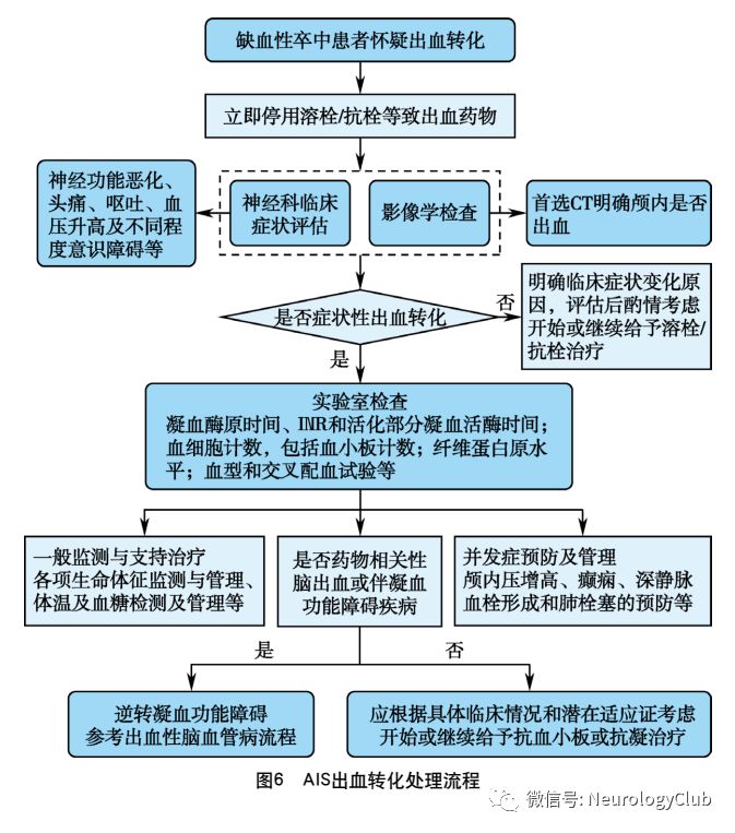 缺血性脑血管病的护理问题及措施,中国脑血管病临床管理指南