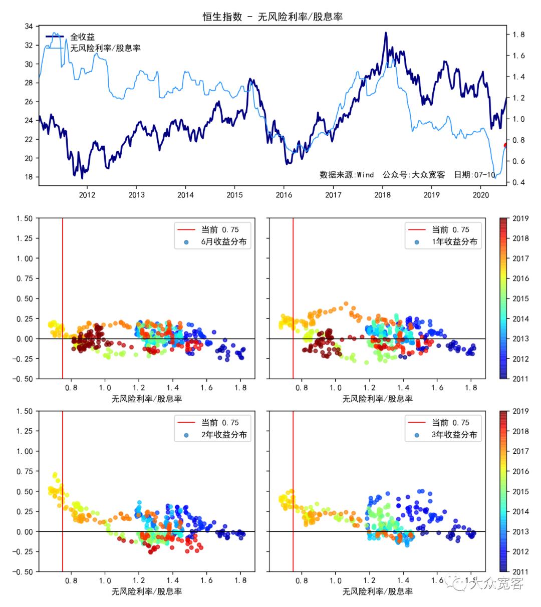 恒生指数估值现在处于什么位置,恒生指数估值看pe还是pb