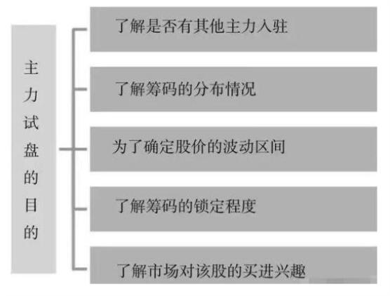 手中股票连续大涨卖吗,手中持有连续涨停的股票怎么操作
