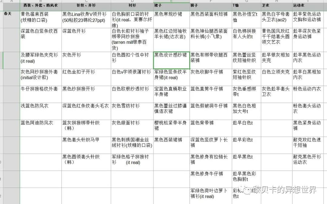 贝壳鞋搭配女生夏天裙子,贝壳分享好物