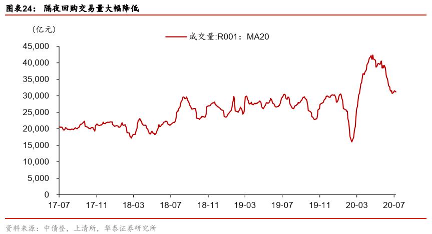 华泰证券固收,华泰证券券商固收