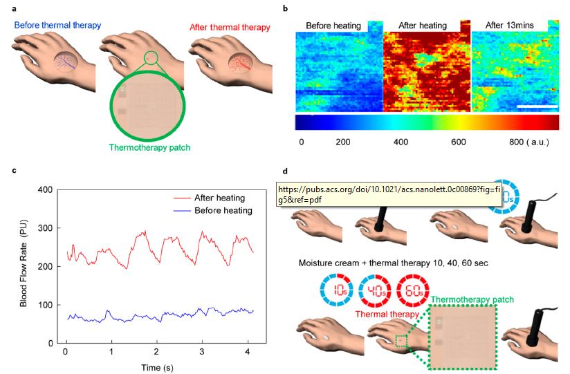 《NanoLetter》:能重复使用的“透明暖宝宝”,无线、透明、可充电、可穿戴热帖