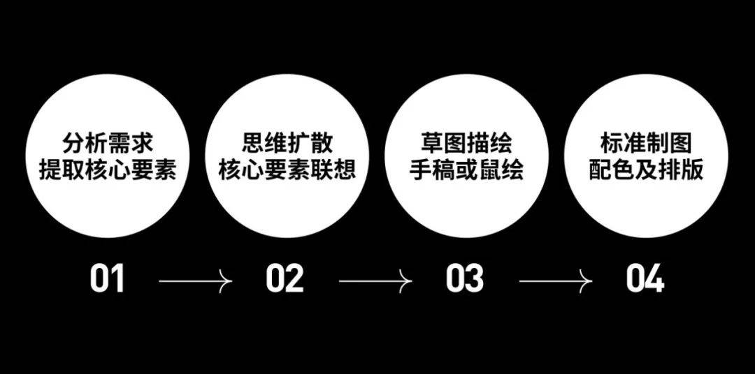 徽章logo设计用什么软件,类徽章logo