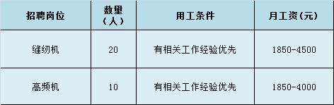 【青春留亭·停留青春】第十五弹——团团帮你找工作