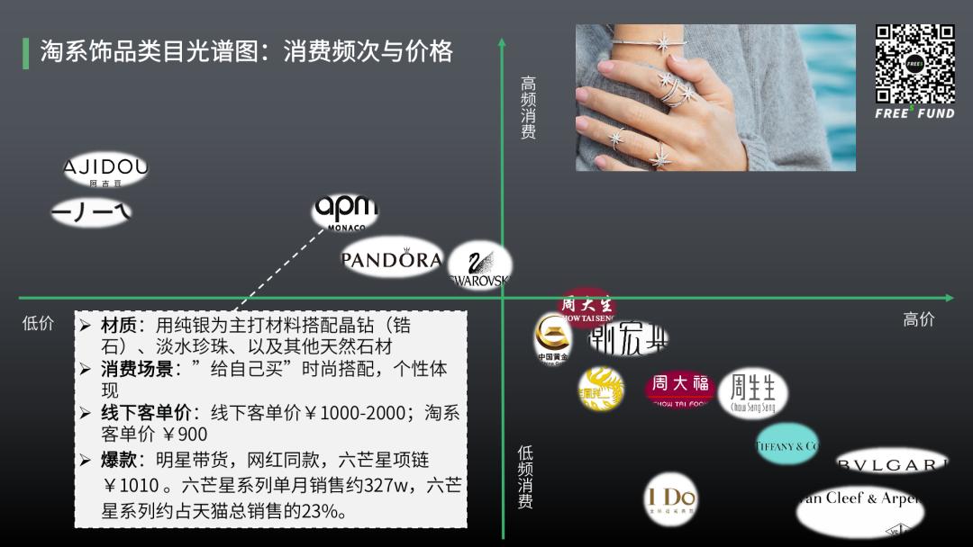 古老的珠宝,珠宝传统与时尚