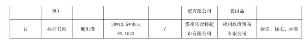 海南公布不合格食品,海南7批次抽检不合格产品公布
