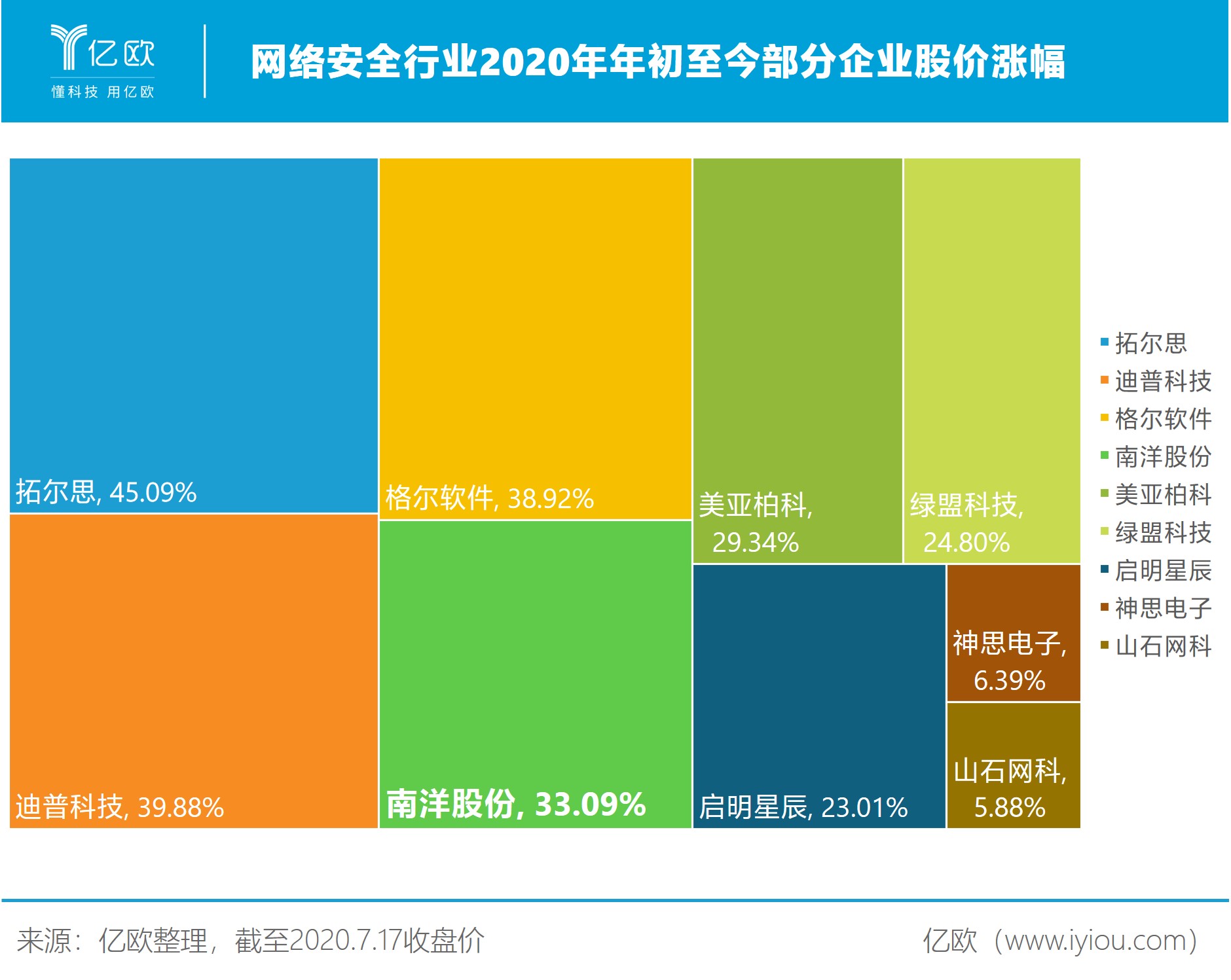 剥离电缆业务的南洋，能否迈入网络安全的第二曲线？