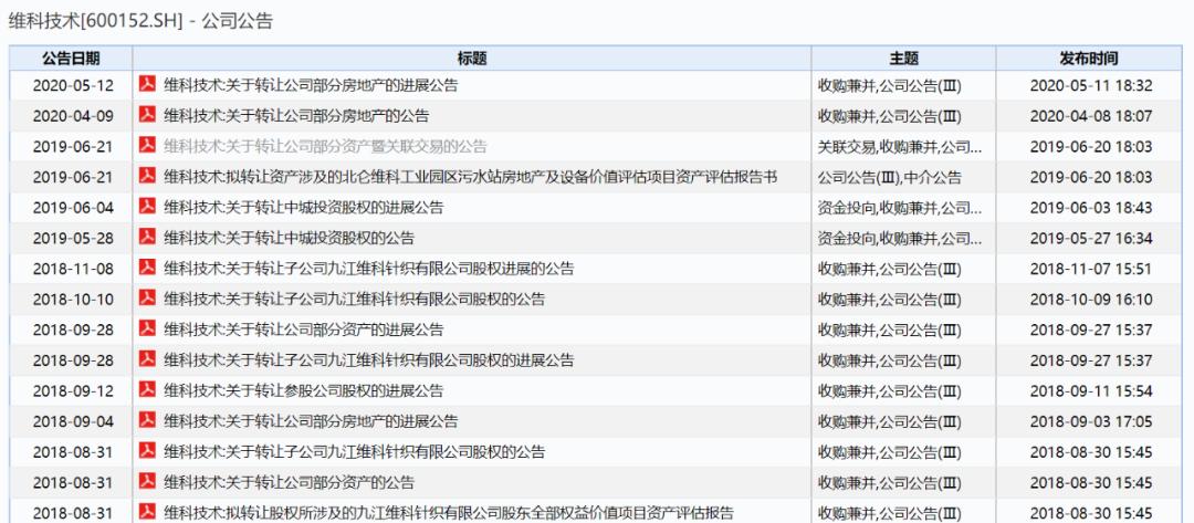扣非后利润同比下降,扣非净利润连续三年亏损会怎样