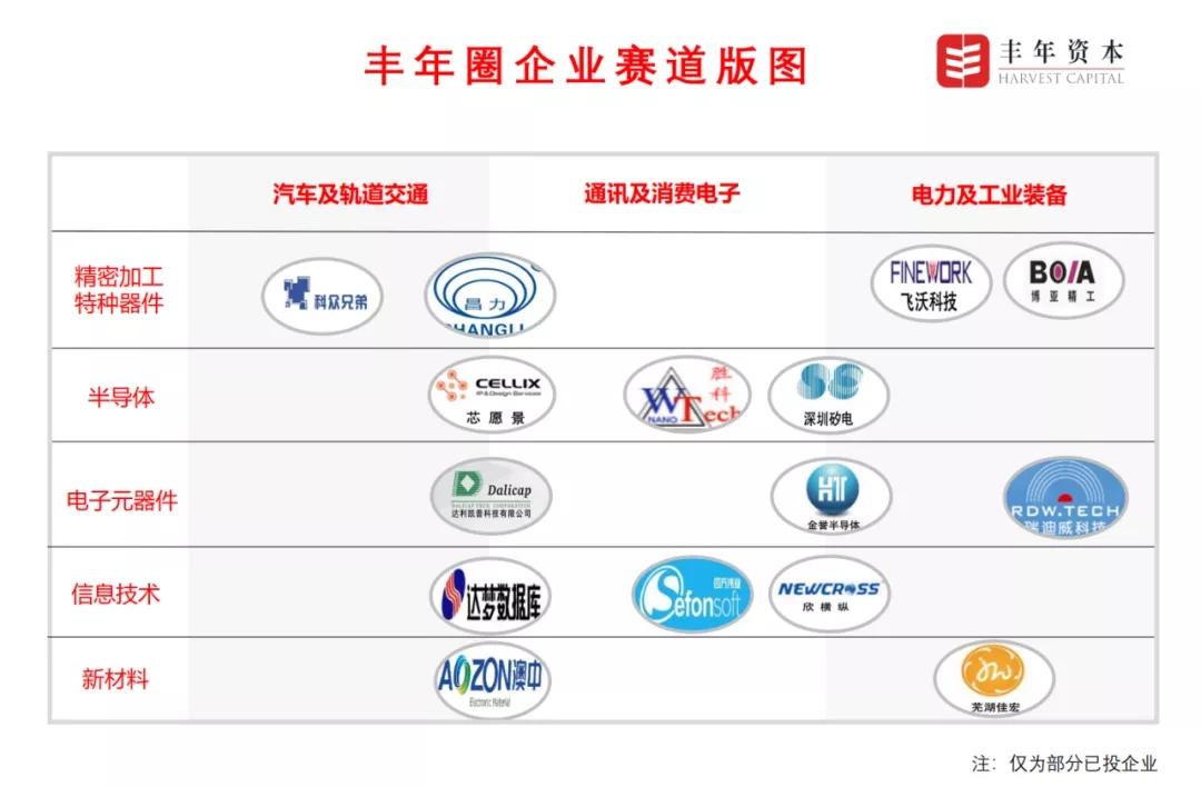 涓板勾璧勬湰鎶曡祫鏂规,涓板勾璧勬湰鎶曞悗绠＄悊