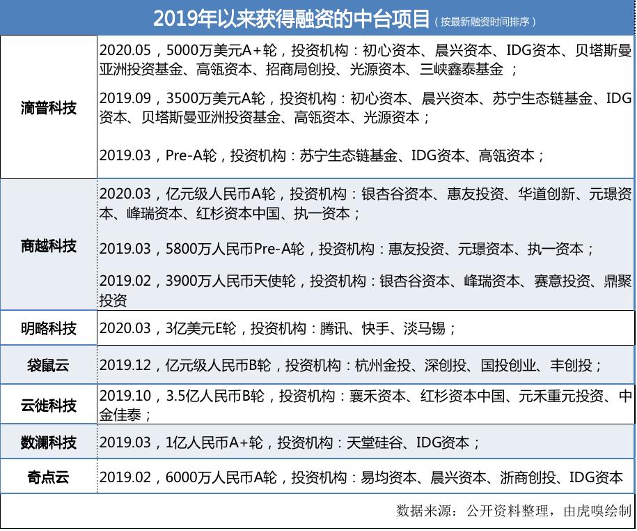 中台战事纪录片,中台中场战事视频