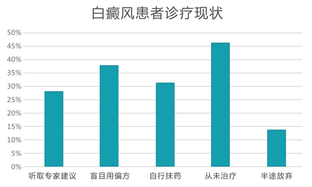 2024年全国白癜风患者救助计划,白癜风银屑病公益援助项目计划