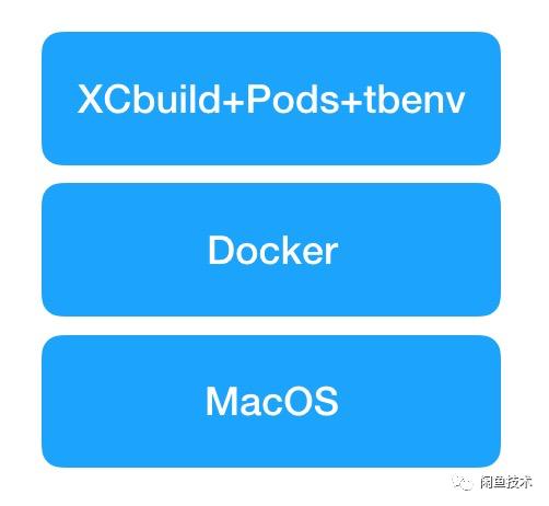 闲鱼app的改进建议,闲鱼ios和android