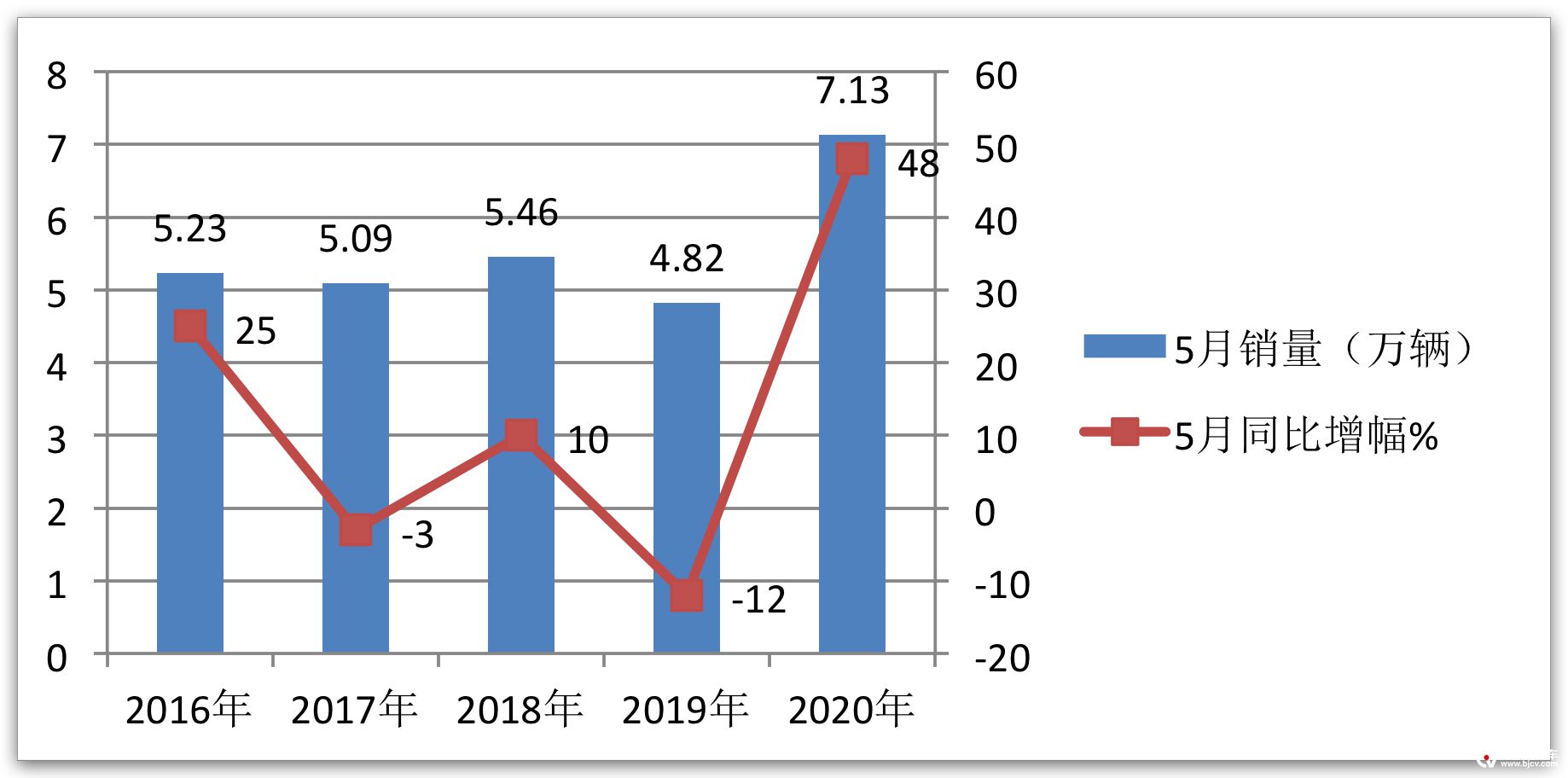 2020微卡销量,2019年4月微卡销量排行榜