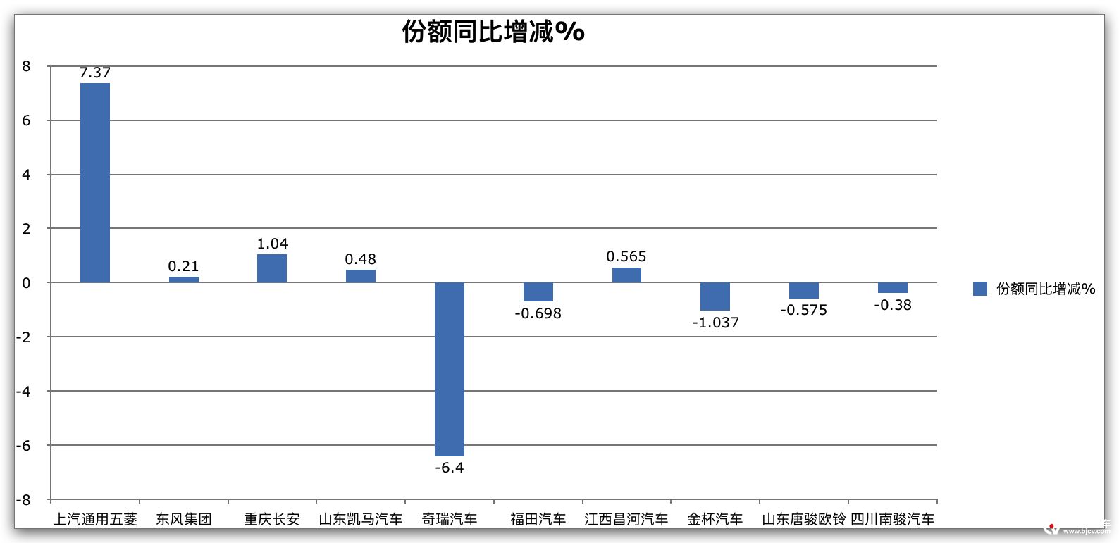 2019年微卡12月销量,2023年微卡销量数据分析