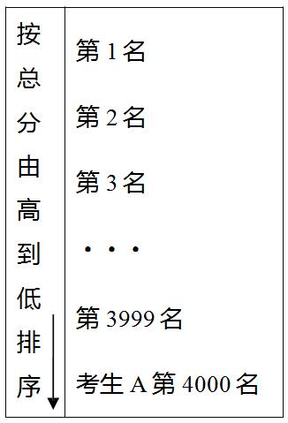 广西壮族自治区印发高校招生指南,2020年广西高考实行3+2+1模式吗