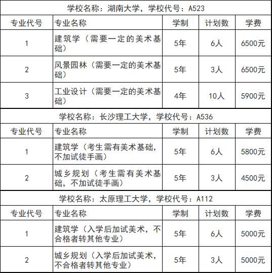 大厚本报考指南,高考报考的大厚本怎么看