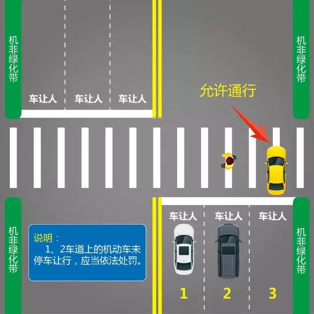 六安不礼让自行车算违章吗,六安有哪些要礼让行人的路段