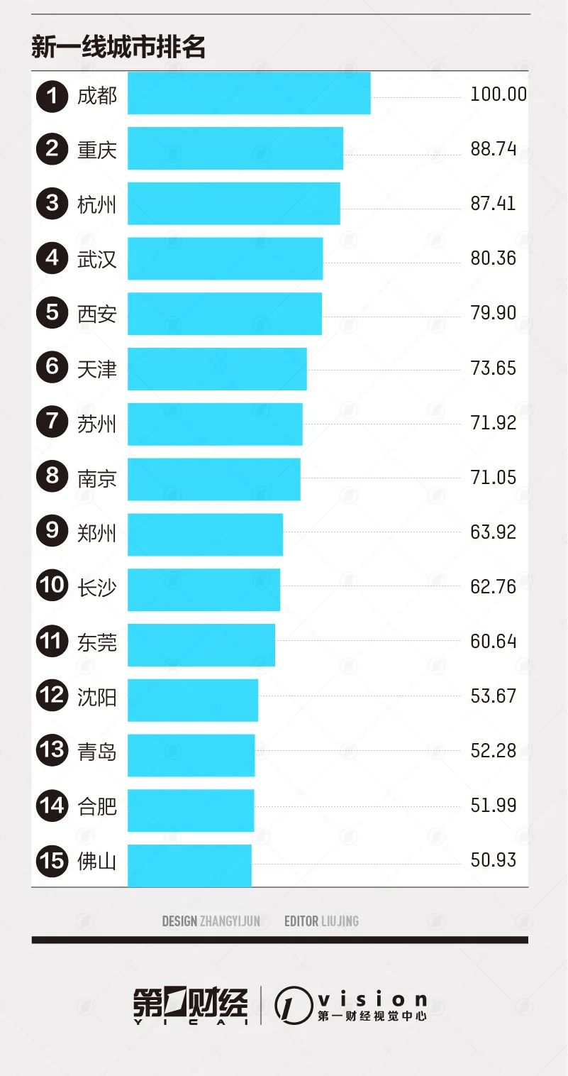 长沙敢为人先,长沙魅力四射消费