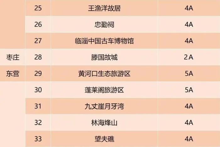 泰山景区降价优惠,山东泰山附近5a景区门票价格表