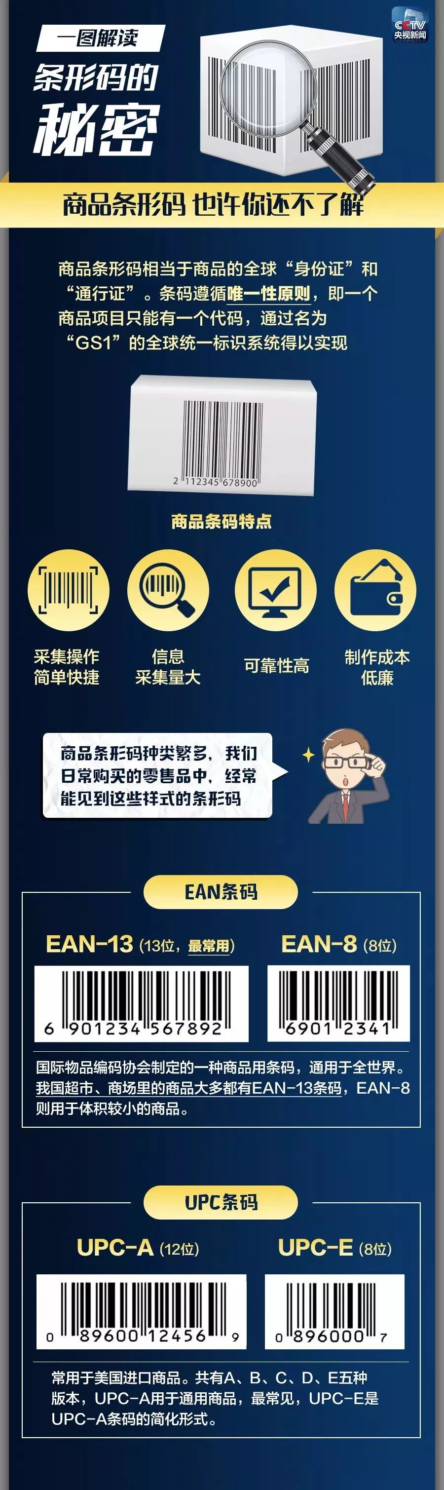 商品条形码可以看出商品品质,商品条形码可以看出是不是假货嘛
