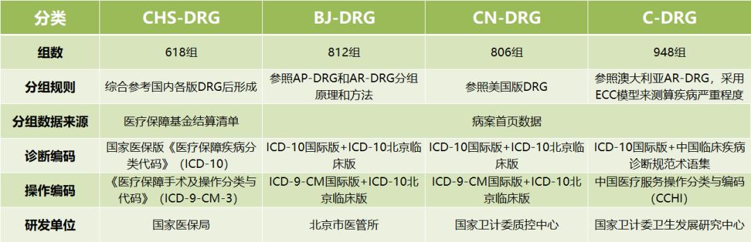 drg支付改革对医药代表影响,drg医疗支付改革前期如何统计数据