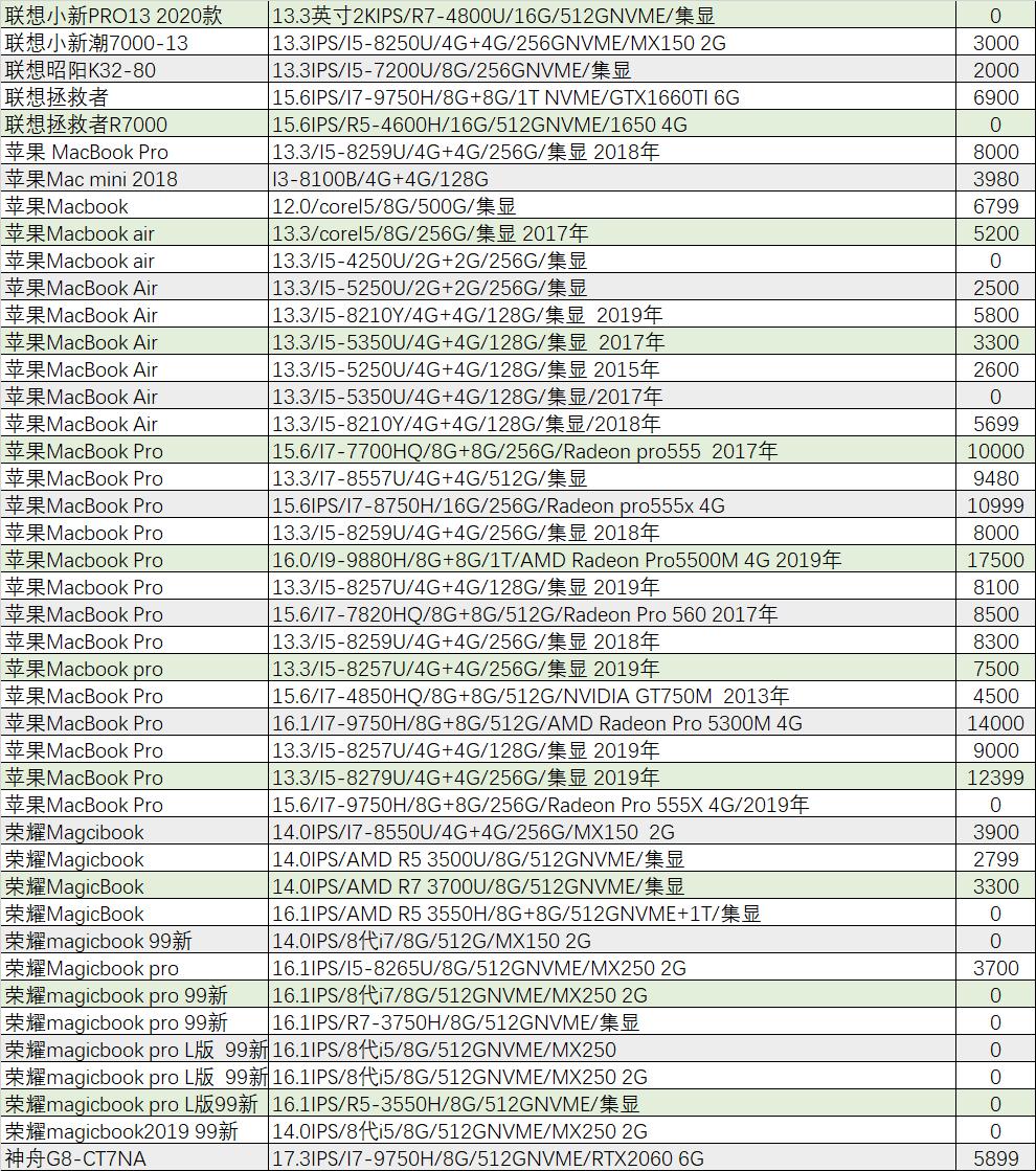 2016年外星人的旗舰机,外星人最新旗舰机